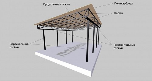 односкатный навес 17