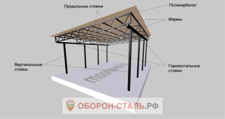 односкатный навес 17