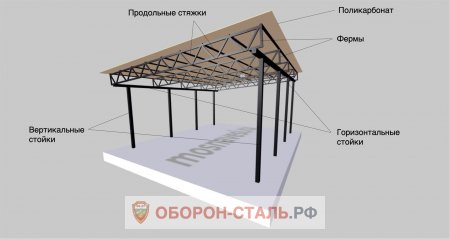 односкатный навес 17